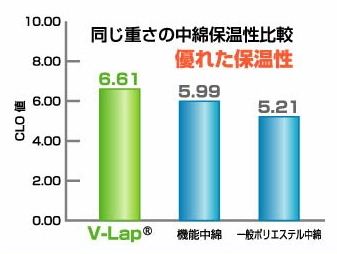 【送料無料】【即日発送】 TEIJIN(テイジン) あったかすっぽりケット TFJ20 オレンジベージュ
